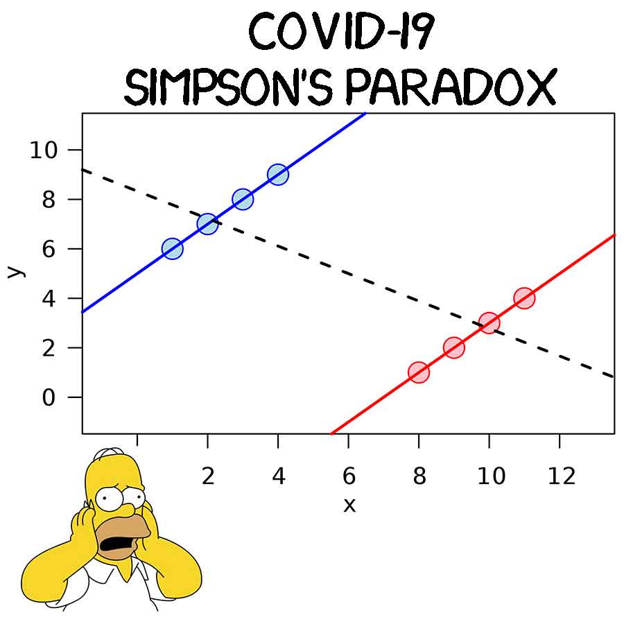 Ep. 66 – Ding Dong Goes the Bell Curve